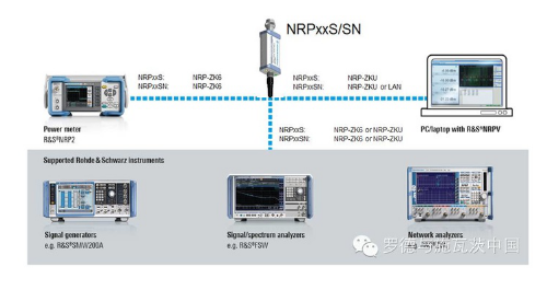 NRP-Z系列射頻功率計(jì)探頭